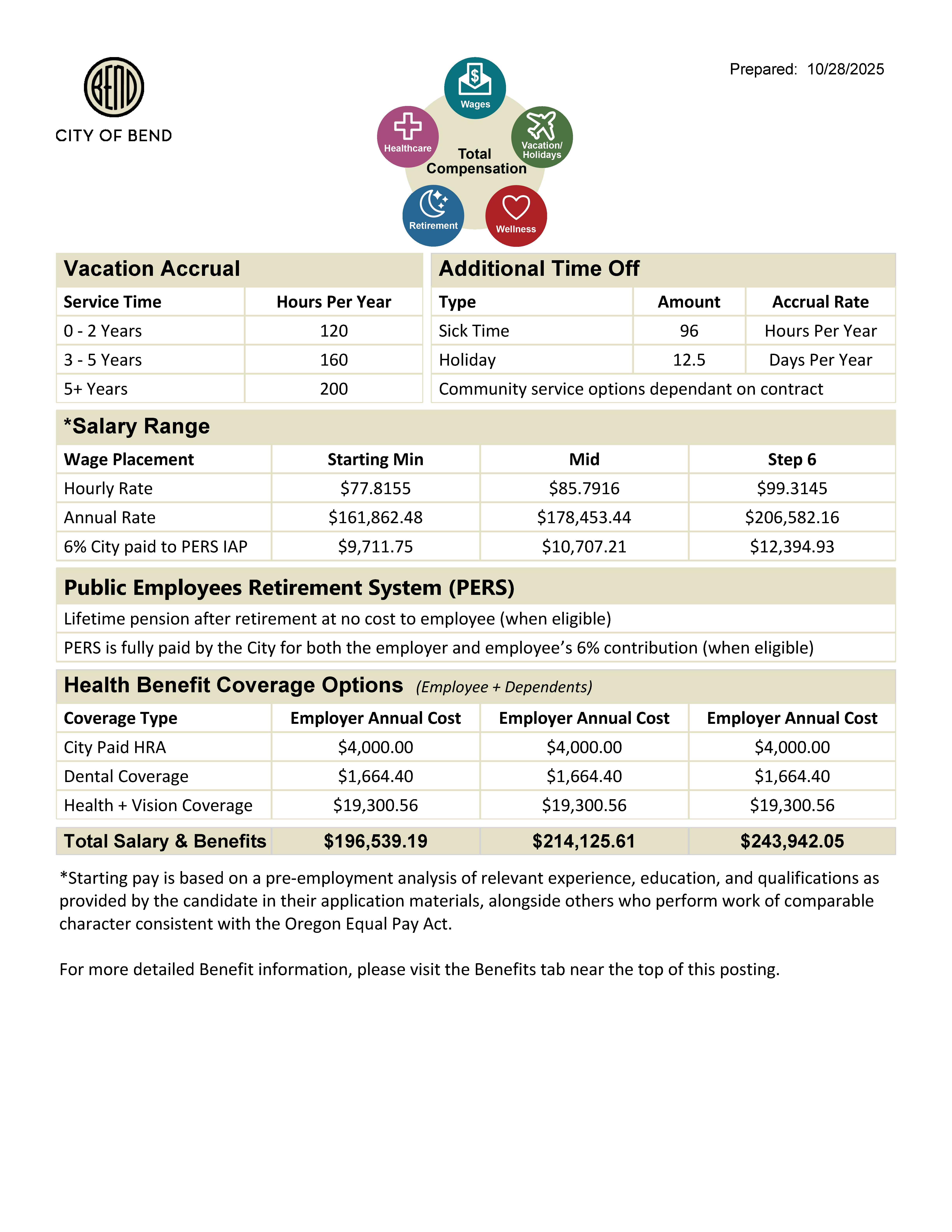 Starting compensation is determined based on a pay equity analysis considering the candidate’s education, applicable work experience, and internal equity. Please include all relevant information on your application.